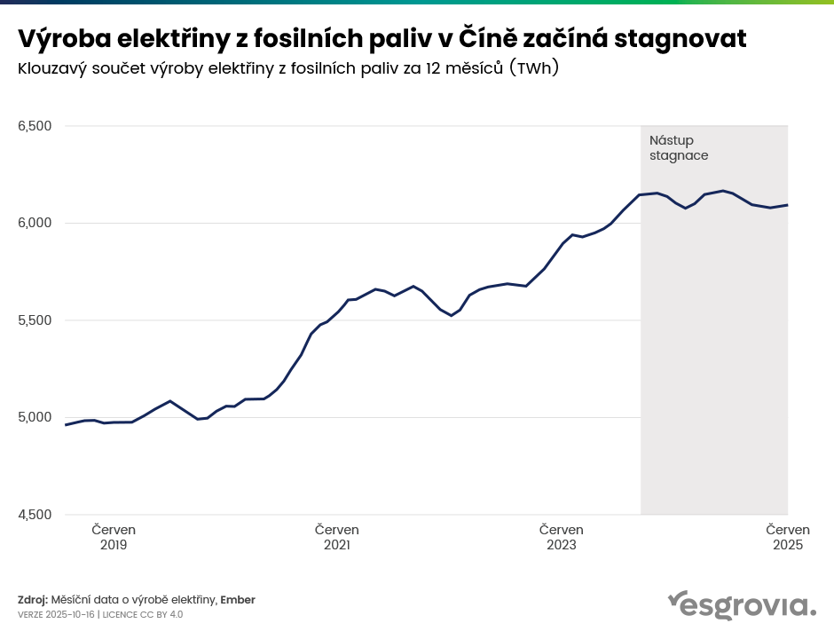 esgrovia_web_blog_graf_07