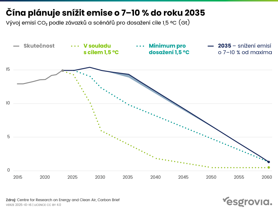 esgrovia_web_blog_graf_A