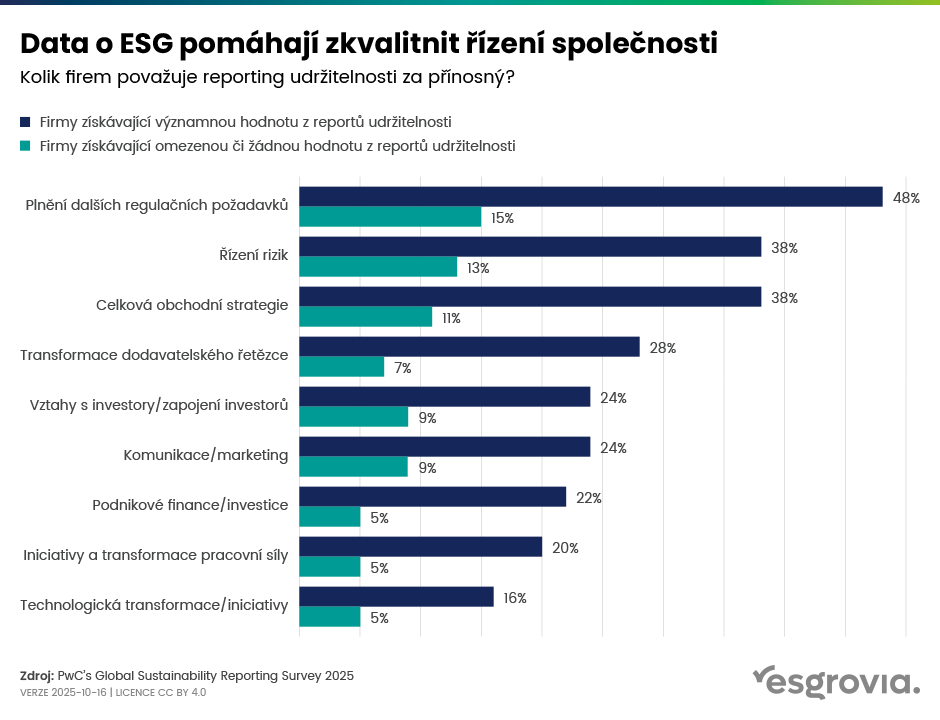 esgrovia_web_blog_graf_B